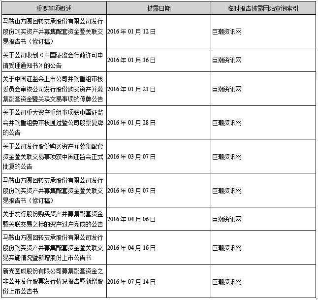 1482829200878617.png QQ截圖20161227144940.png